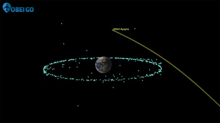 ảnh mô tả quỹ đạo của tiểu hành tinh Apophis